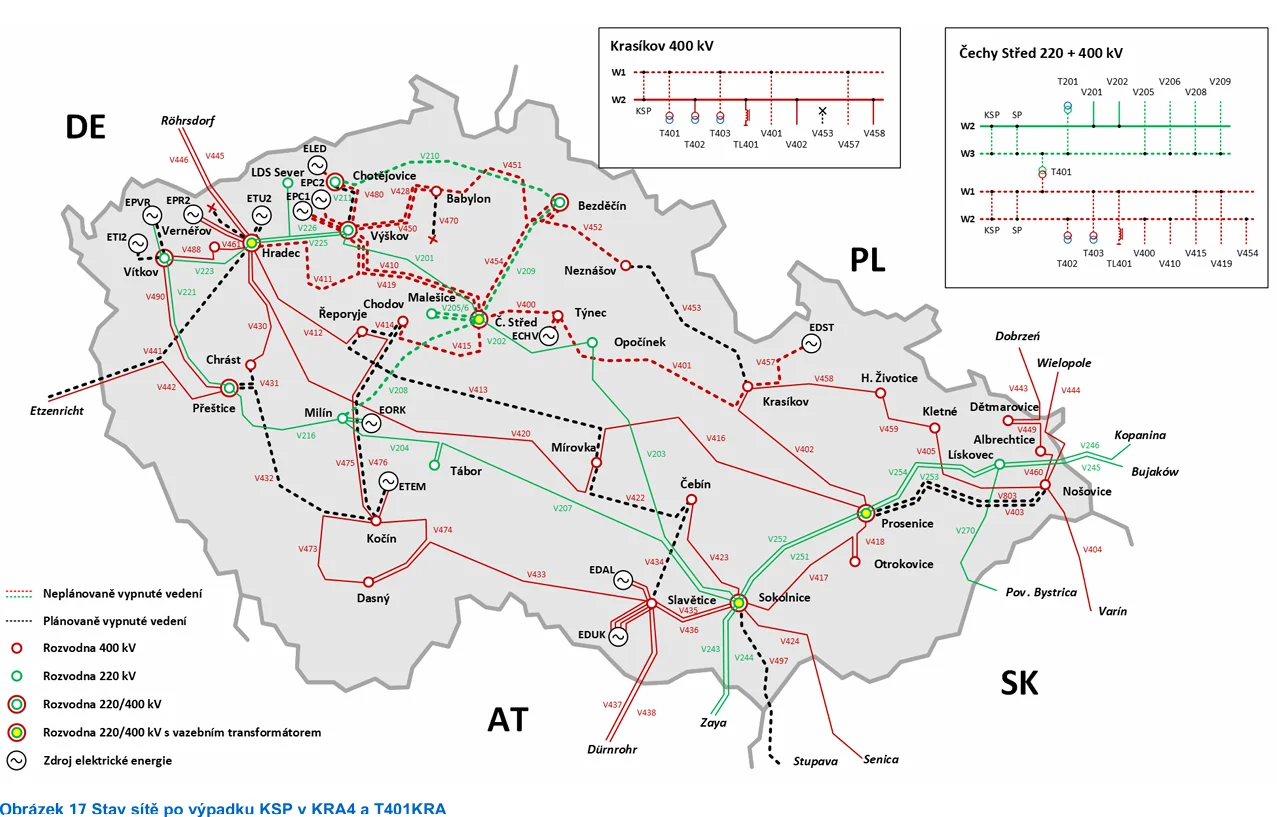 Situace po vypnutí V208