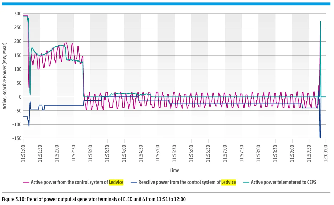 Výstup bloku č. 6 elektrárny Ledvice